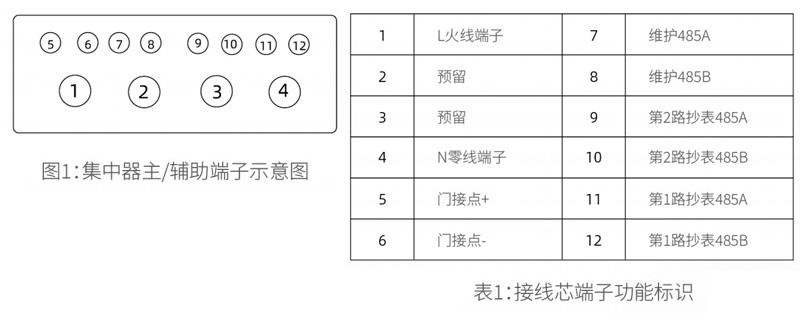 II型多路采集终端 - 5